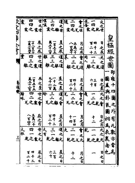 【易通变】卷十三至十五.pdf