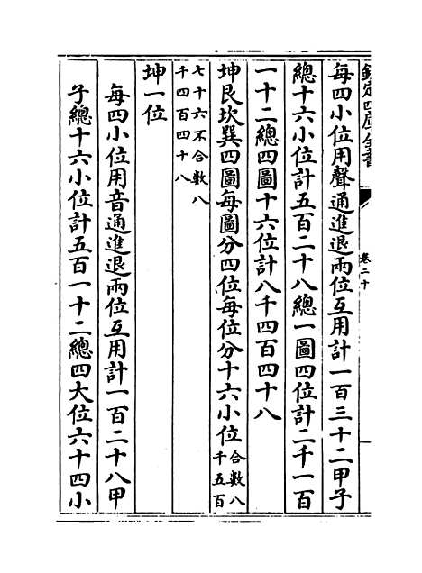 【易通变】卷二十至二十二.pdf