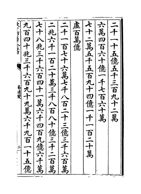 【易通变】卷二十六至二十八.pdf