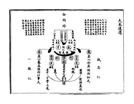 【说郛】卷六上至六下.pdf