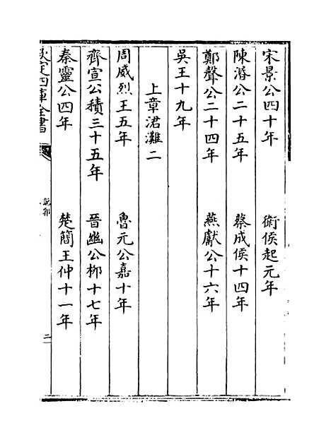 【说郛】卷五十五.pdf