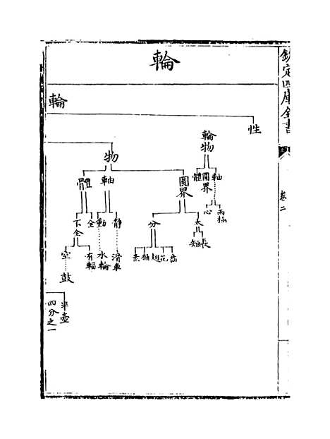 【奇器图说】卷二.pdf