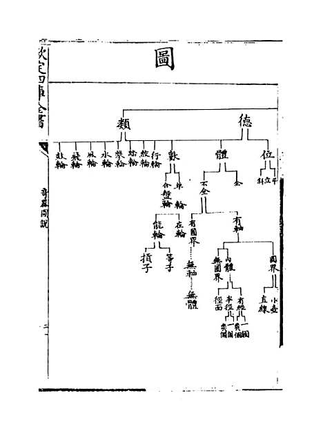 【奇器图说】卷二.pdf