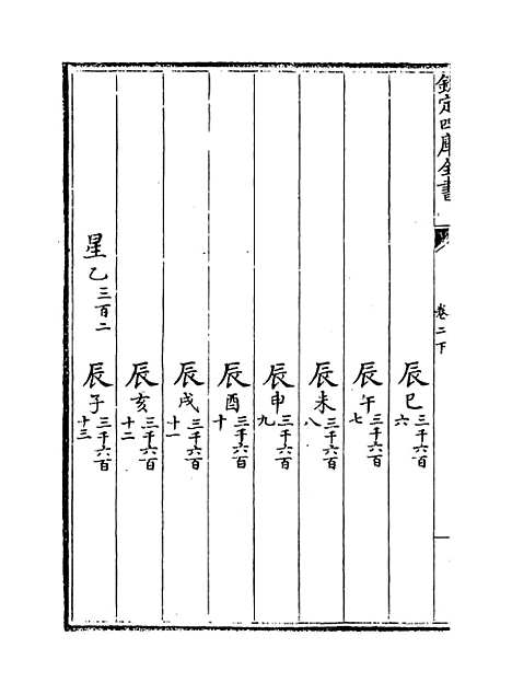 【皇极经世书】卷二下.pdf