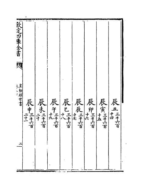 【皇极经世书】卷二下.pdf