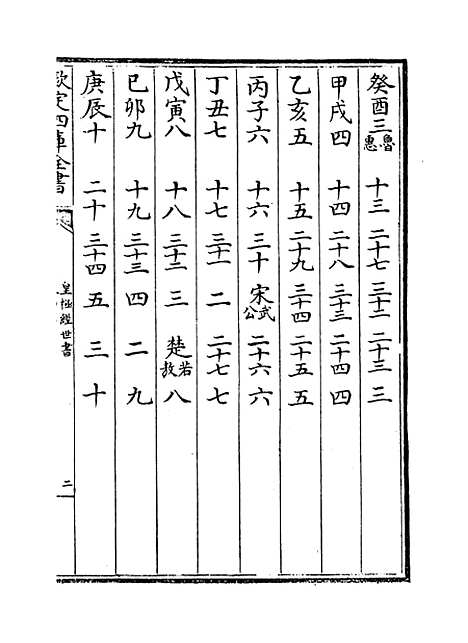 【皇极经世书】卷四上.pdf