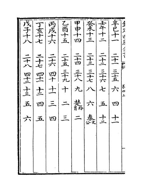 【皇极经世书】卷四上.pdf