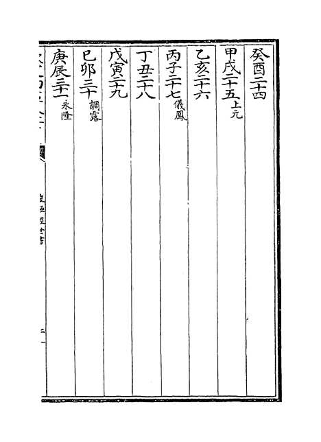 【皇极经世书】卷四下.pdf