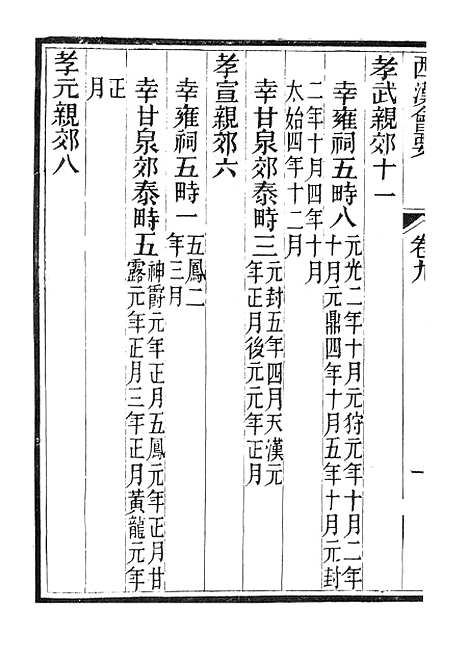 【西汉会要】二 - 广雅书局.pdf