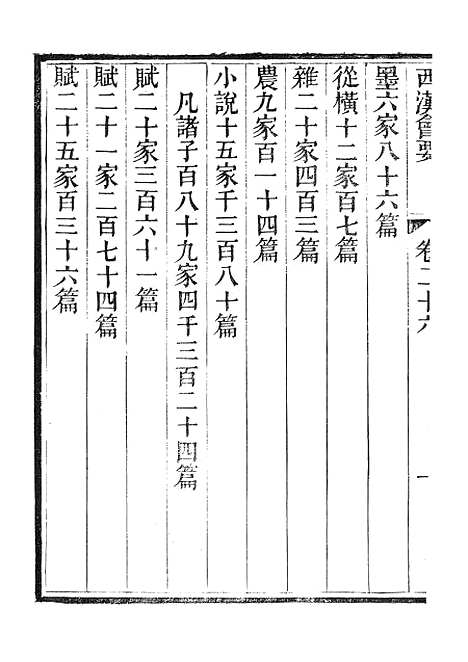 【西汉会要】四 - 广雅书局.pdf