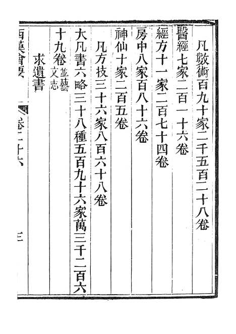 【西汉会要】四 - 广雅书局.pdf