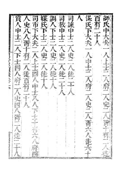 【墨海金壶】周官新义2.pdf