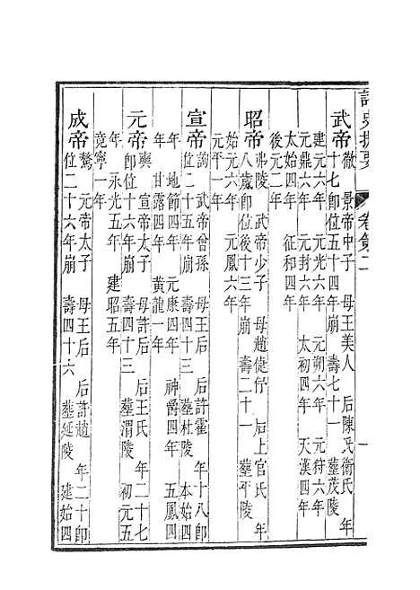 【诸史提要】一.pdf