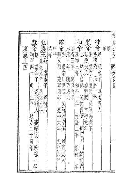 【诸史提要】三.pdf