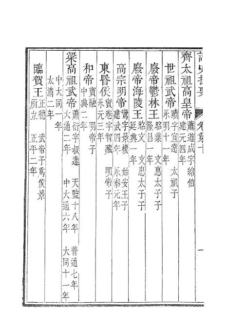 【诸史提要】九.pdf