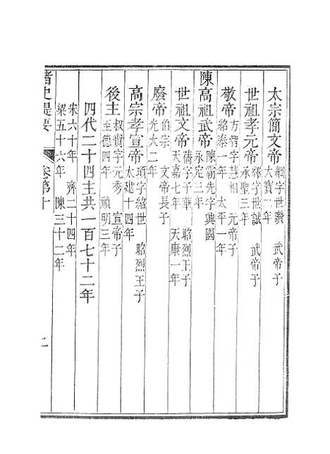 【诸史提要】九.pdf