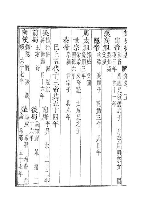 【诸史提要】十四.pdf