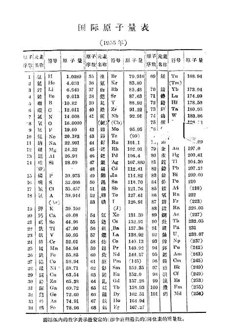 【化学】人民教育.pdf