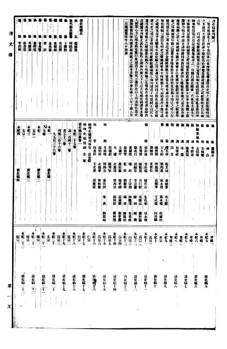 【清史稿上】联合书店民3103发行.pdf