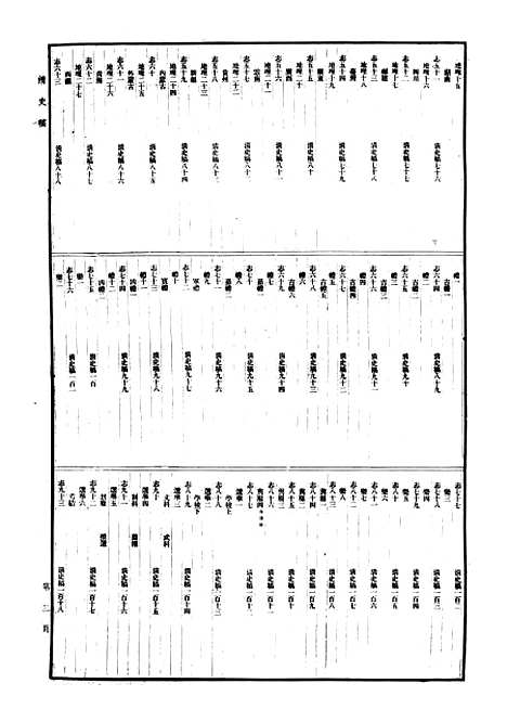 【清史稿上】联合书店民3103发行.pdf