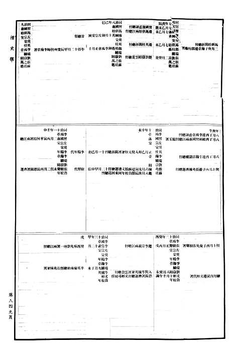 【清史稿下】联合书店民3103发行.pdf