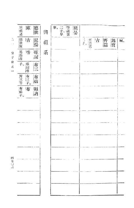 【清史稿】第一七册卷一六一至卷一六二表 - 中华书局.pdf