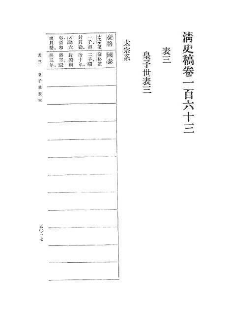 【清史稿】第一八册卷一六三至卷一六七表 - 中华书局.pdf