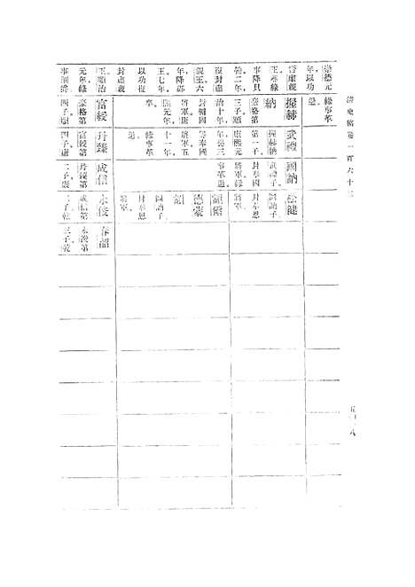 【清史稿】第一八册卷一六三至卷一六七表 - 中华书局.pdf