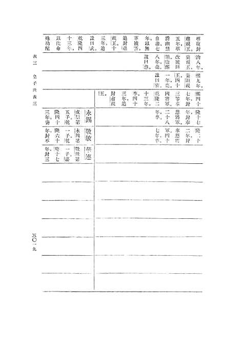 【清史稿】第一八册卷一六三至卷一六七表 - 中华书局.pdf