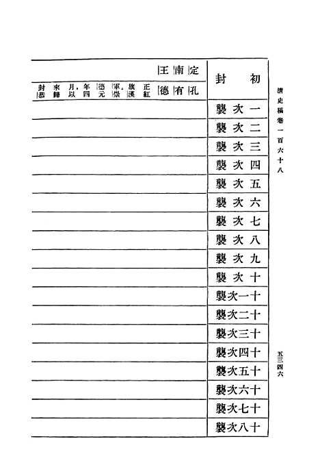 【清史稿】第一九册卷一六八至卷一七一表 - 中华书局.pdf