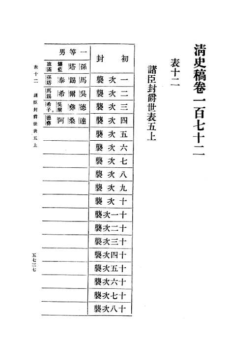 【清史稿】第二○册卷一七二至卷一七三表 - 中华书局.pdf