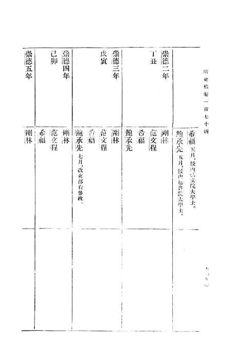 【清史稿】第二一册卷一七四至卷一七七表 - 中华书局.pdf