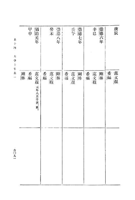 【清史稿】第二一册卷一七四至卷一七七表 - 中华书局.pdf