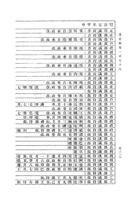 【清史稿】第二二册卷一七八至卷一八四表 - 中华书局.pdf