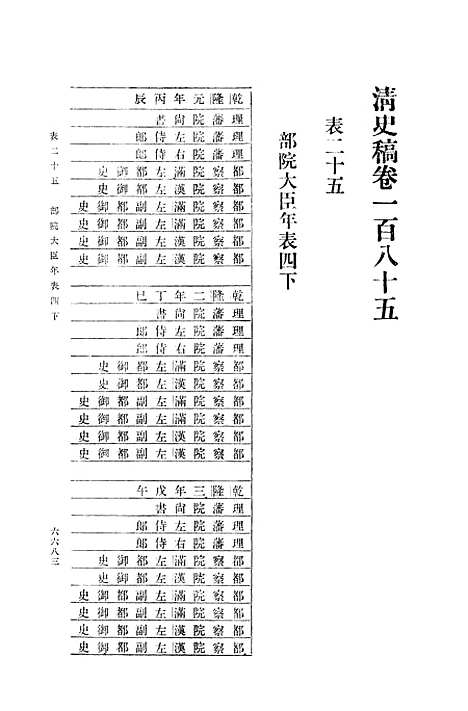 【清史稿】第二三册卷一八五至卷一九六表 - 中华书局.pdf