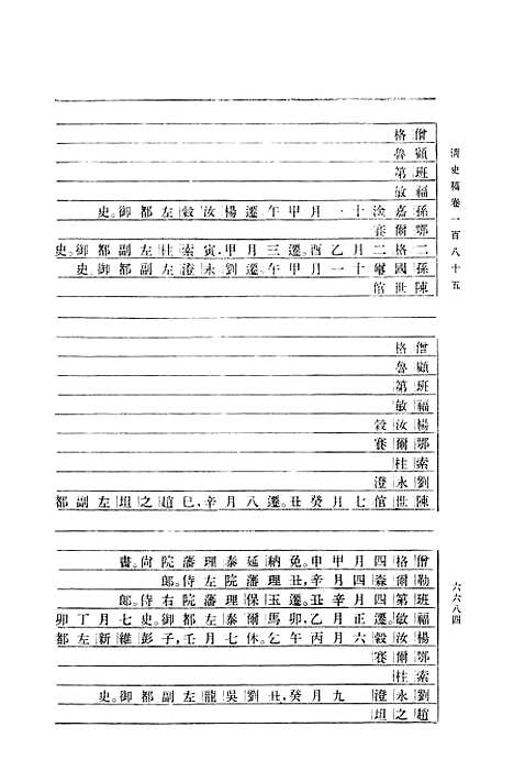 【清史稿】第二三册卷一八五至卷一九六表 - 中华书局.pdf