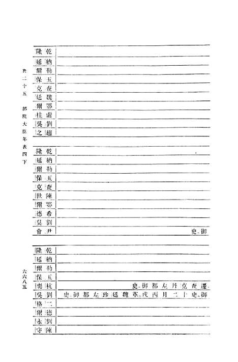 【清史稿】第二三册卷一八五至卷一九六表 - 中华书局.pdf