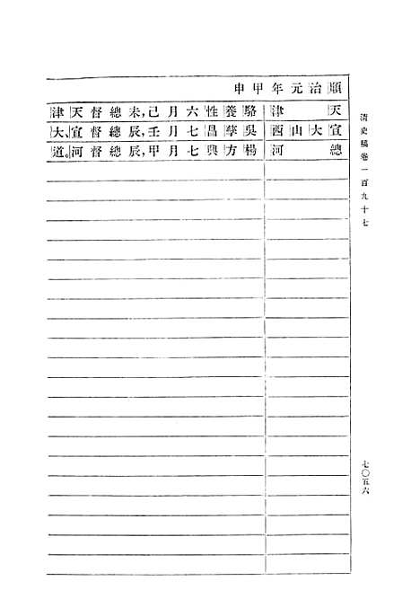 【清史稿】第二四册卷一九七至卷一九九表 - 中华书局.pdf