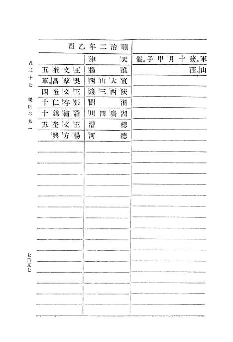 【清史稿】第二四册卷一九七至卷一九九表 - 中华书局.pdf