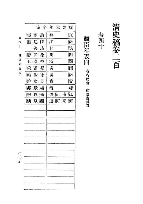 【清史稿】第二五册卷二○○至卷二○一表 - 中华书局.pdf