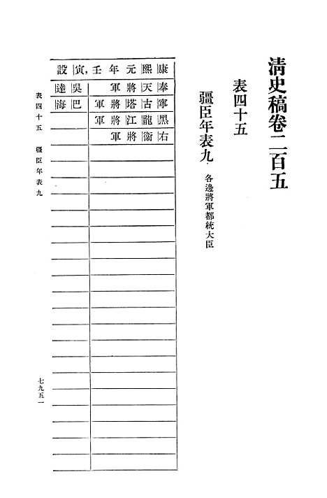 【清史稿】第二七册卷二○五至卷二○八表 - 中华书局.pdf