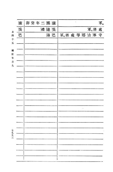 【清史稿】第二七册卷二○五至卷二○八表 - 中华书局.pdf