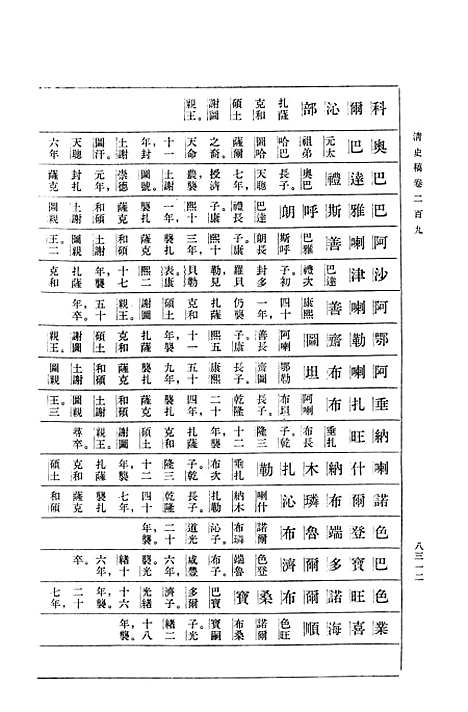 【清史稿】第二八册卷二○九至卷二一○表 - 中华书局.pdf