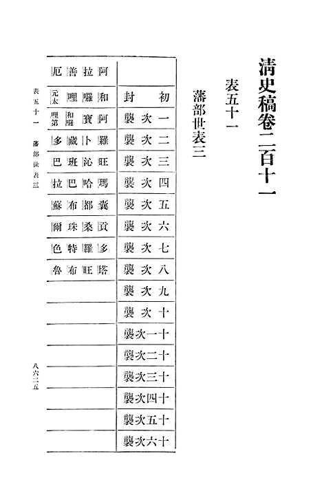 【清史稿】第二九册卷二一一至卷二一三表 - 中华书局.pdf