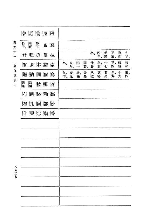 【清史稿】第二九册卷二一一至卷二一三表 - 中华书局.pdf