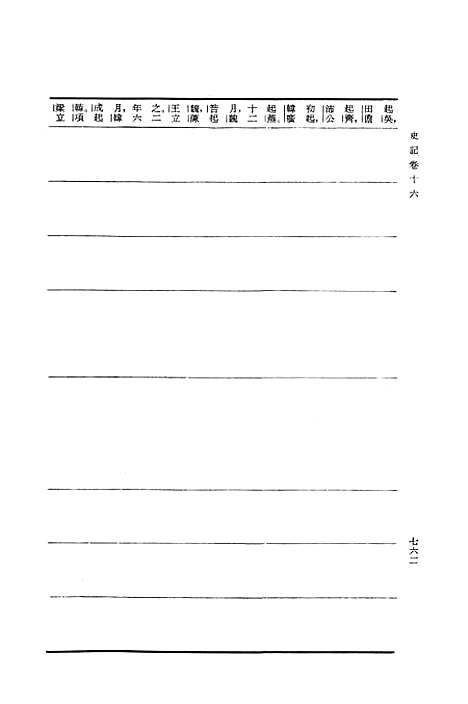 【史记】第三册卷一六至卷二二 - 中华书局.pdf