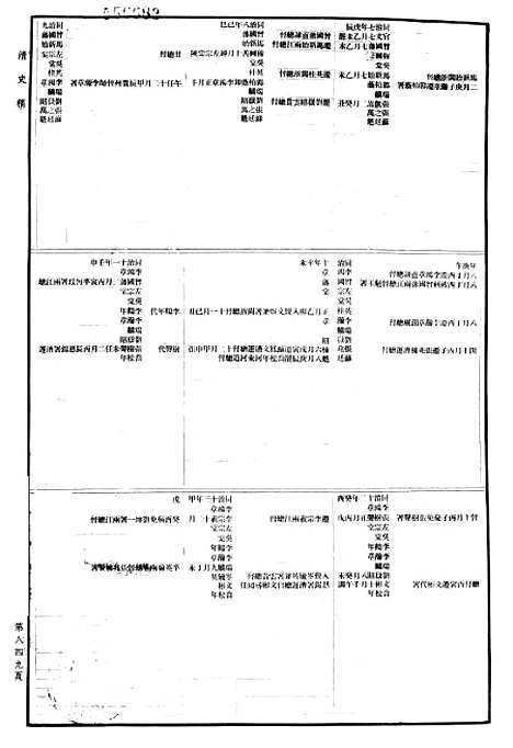 【清史稿】下集 - 联合书店.pdf