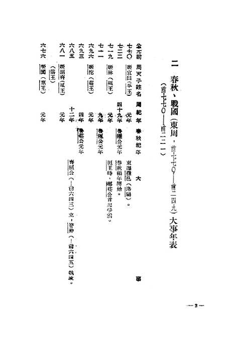 【中国通史大事年表】.pdf