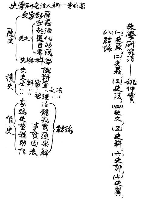 【史学研究】开明书店.pdf