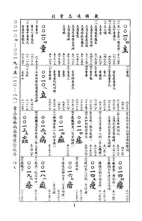 【畿辅通志】八 - 印书馆.pdf